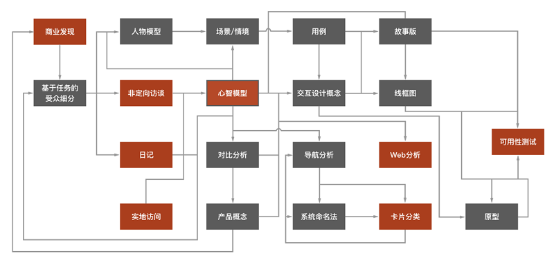 uisdc-guide-2016091714